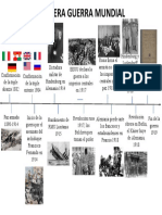 Linea de Tiempo Primera Guerra Mundial - Arias Arias Darwing - I.E. Técnico Nacional de Comercio 2021