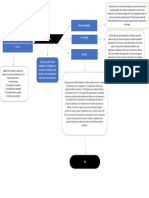 Diagrama Ambiental.