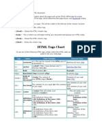 HTML Tags Chart: Tag Name Code Example Browser View