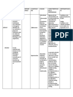 Enfermedades Nutricionales Por