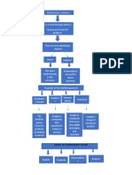 Distribution Channel: Aspects For Thedistribution Channel