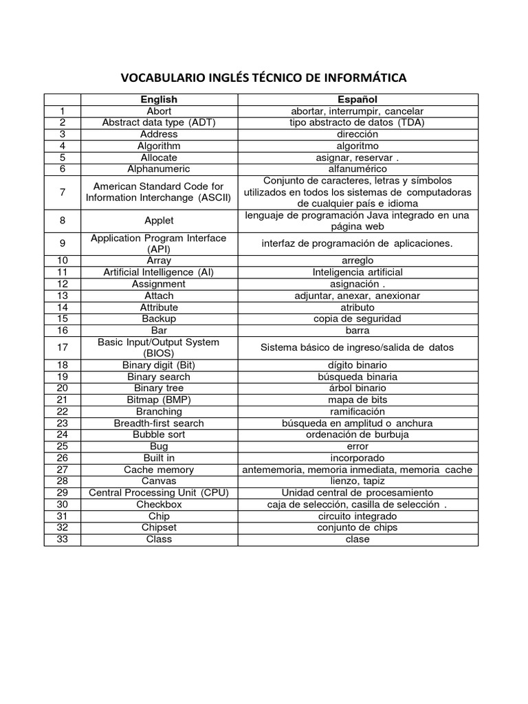 Vocabulario Ingles Tecnico Pdf Bios Datos De Computadora