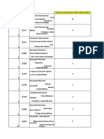 Cuadro Comparativo Marzo 2021-Febrero 2022