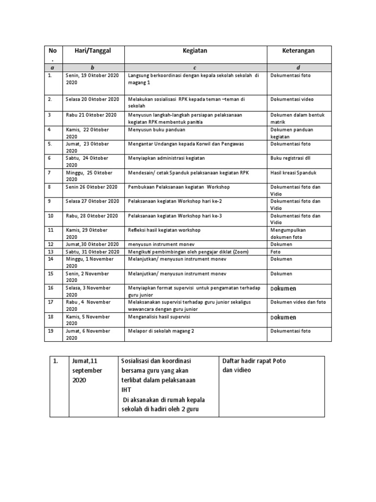 Contoh Jurnal Harian Pdf