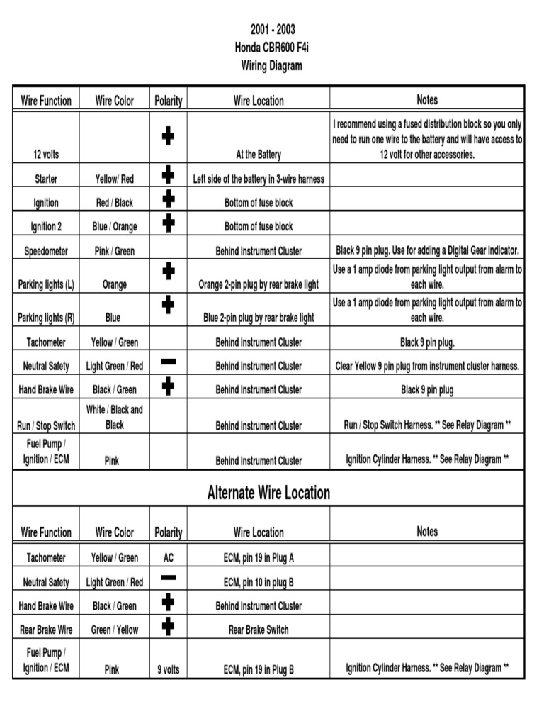 2001 Honda CBR600 F4i Wiring Diagram Page | PDF | Ignition System | Green