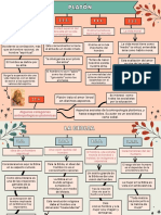 ANTROPOLOGIA-Organigrama, Platon, Biblia, Seneca, Voltaire.