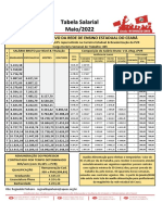 Salários professores rede estadual CE maio 2022