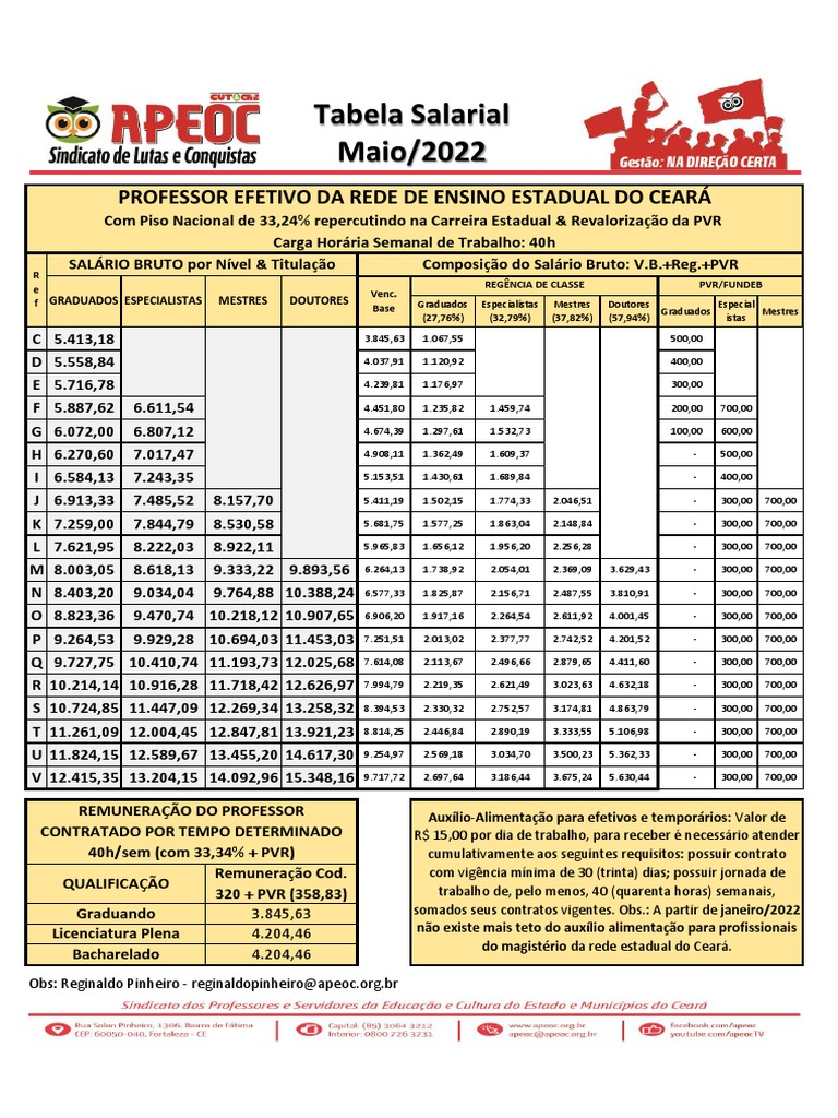 tabela-salarial-apeoc-maio-2022-33-pvr-pdf