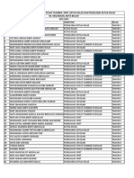 Daftar Penjawat Sekolah SK Keguruan Kota Belud 2021