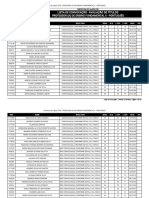 Lista de Convocação - Avaliação de Títulos Professor (A) de Ensino Fundamental Ii - Português