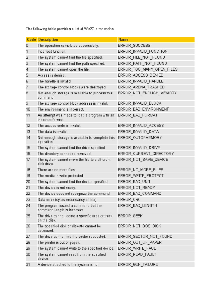 The Following Table Provides A List of Win32 Error Codes PDF