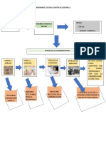 Etapa de La Comunicacion