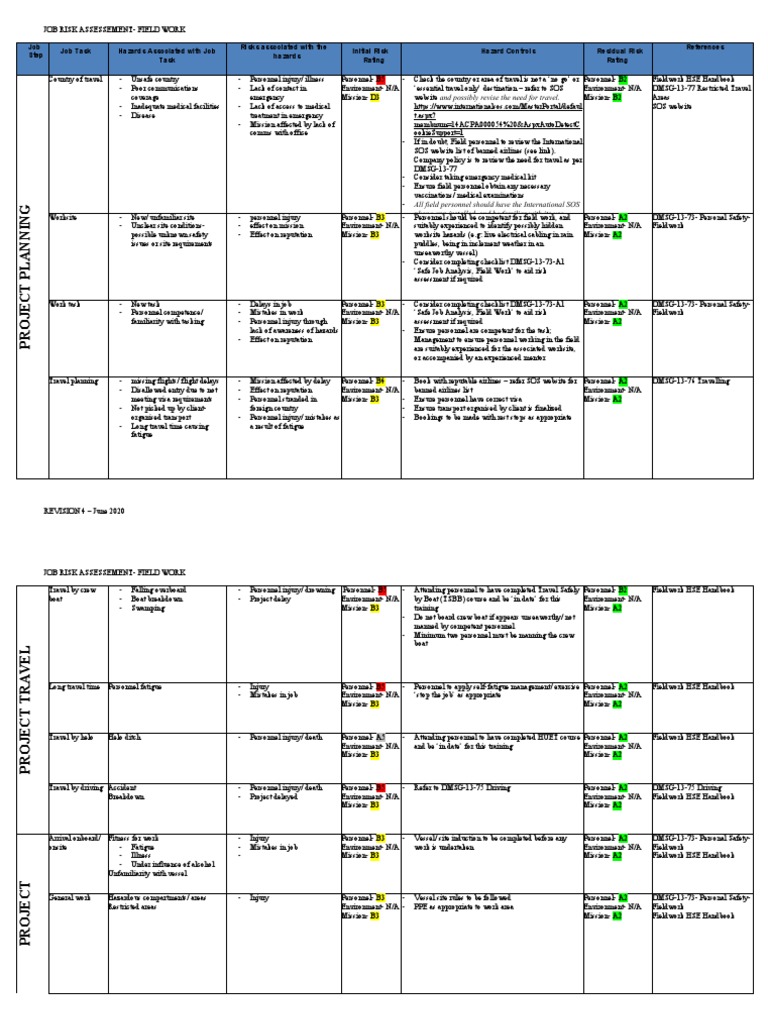 NDMS Generic Risk Assessment For Field Work Rev 4 27 June 20 PDF Risk Assessment Risk