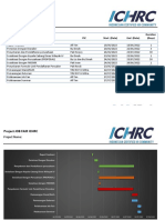 Time Line Job Fair ICHRC