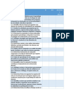 Indicadores Ppi