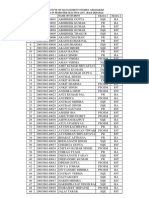 Elective List MCA IV Sem 2020-2022 Batch