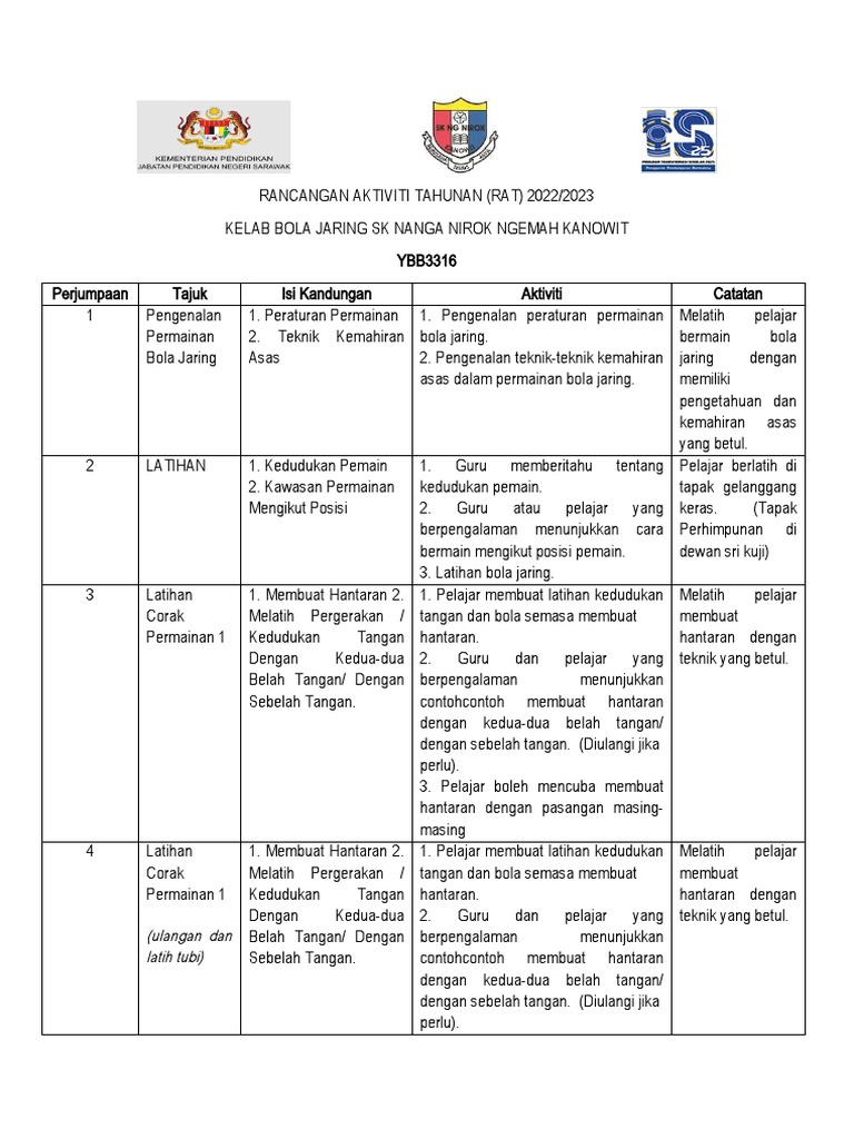 RANCANGAN AKTIVITI TAHUNAN Kelab Bola Jaring | PDF
