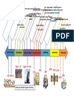 Linea Del Tiempo Evolucion de La Economia