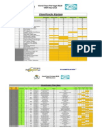 Ranking Taça Portugal XCO e Grelha Partida - TMN Marietel - Apôs 4 Prova - Seia