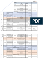 MBA Lesson Plan Sem 2 - LPS For 21TDP 658 - MBA