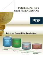 Pertemuan 2