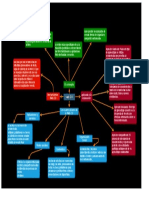 Web 2.0 Diagrama