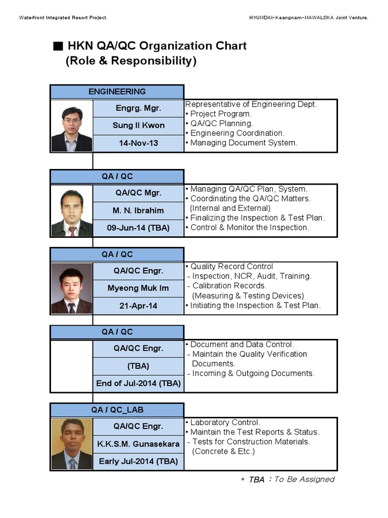 HKN QA/QC Organization Chart (Role & Responsibility) | PDF | Business ...