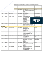 Senarai - Panel - Penandaan - Hidupan - Liar - Dikemaskini - Ogos 2020