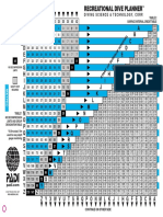 PADI RDP TABLE Matric