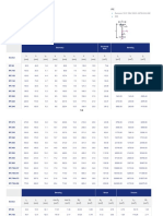 IPE beam dimensions and properties