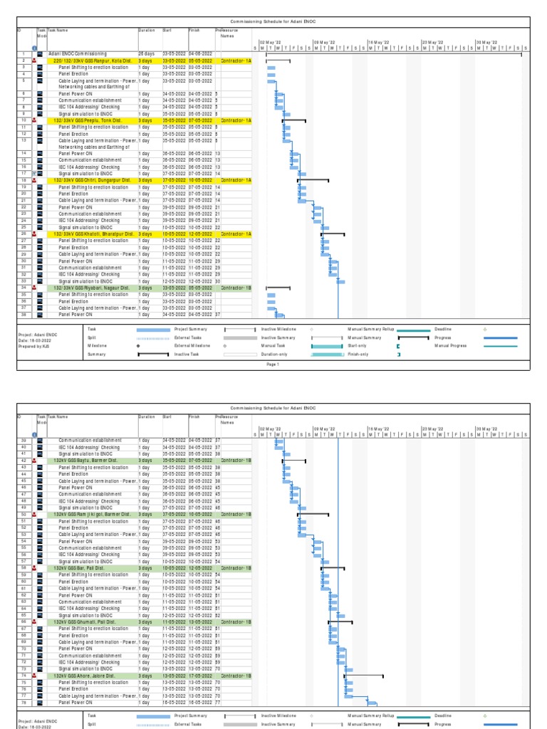 Adani ENOC Commissioning Schedule | PDF | Telecommunications | Computing