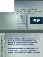 Landasan Psikologis