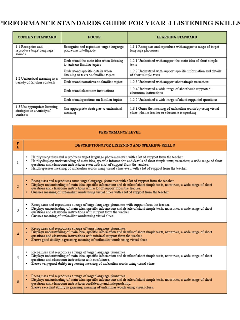 Performance Standards Guide For Year 4 Listening Skills: Content ...