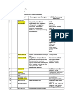 Bahan Ajar Konsep Dasar Ipa