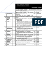 Ayub Medical College Medical Teaching Institution Abbottabad Career Opportunities