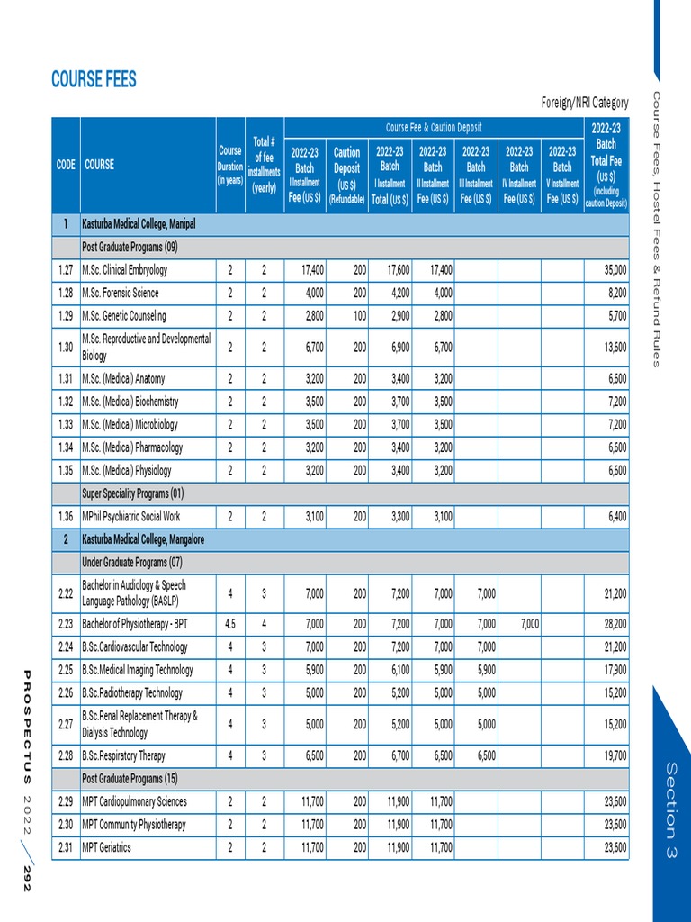 Course Fees 202223 Batch Total Fee Fee Caution Deposit Total
