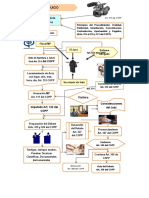 Derecho Procesal Cordero