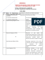 Municipal Corporation Jalandhar (The Particulars of The Organization, Functions and Duties) Civil Wing