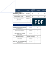 Plan de Vigilancia, Prevención Y Control Covid 19 4/ 01/ 2022 35 13 37% 13