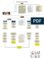 Pathway Autisme KLP 3