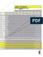 Scedule Revisi 2