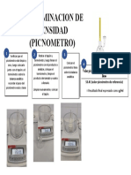 Densidad Picnometro