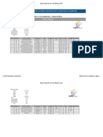 Boletin de Resultados Final Abierto de para Atletismo. Ibague 2021