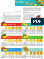 PDF Indice de Madurez en El Mango