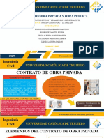 Contrato de Obra Privada y Obra Publica - Exposicion - Aeyl