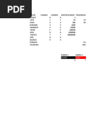 Calculadora de Resistencias en Excel