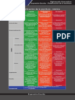 Evaluación - Planificación de La Escritura - Rúbrica