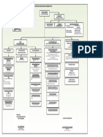 Struktur Organisasi2018