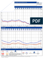 5-Day Forecast: Medserv: Sabratha Platform/Bouri Field (33°50'N/012°41'E)