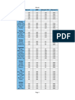 Sheet1: Item Name GMS/ ML MRP Price For TCS Discount % Regular